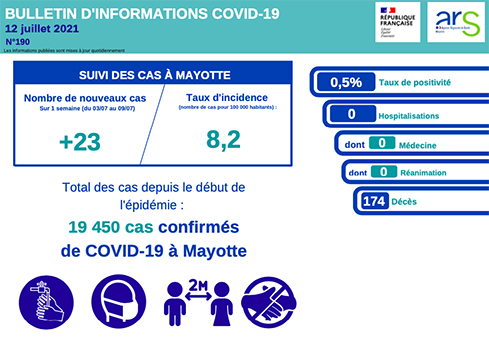 Attention à la remontée des statistiques Covid !