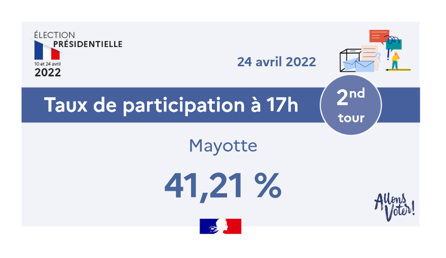 La participation à 17h en nette augmentation par rapport à 2017