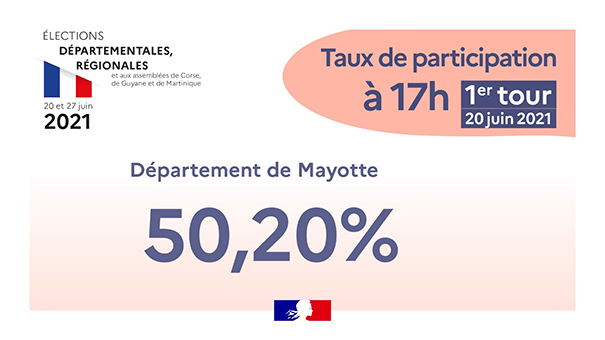 Élections départementales 2021 taux de participation à 17h