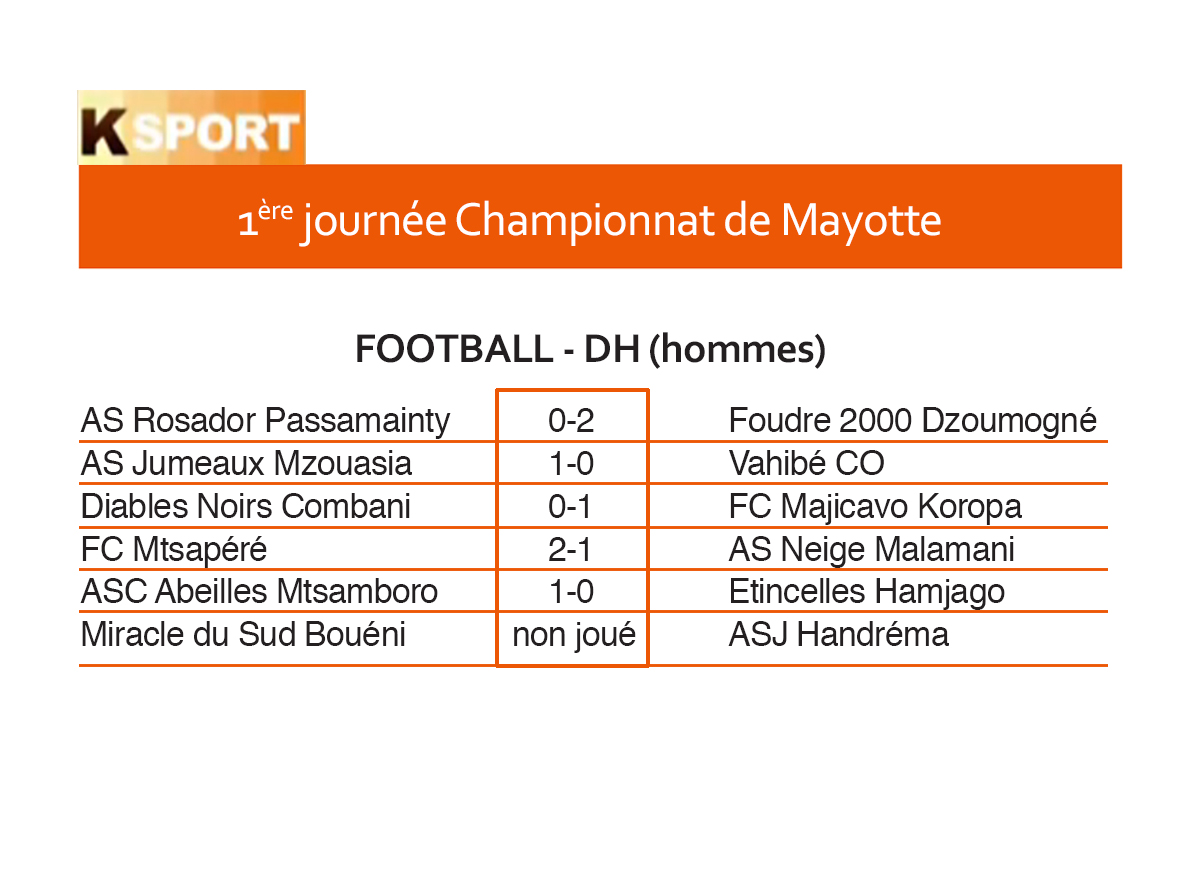 FOOT : résultats des matchs DH et DHT – 1ère journée