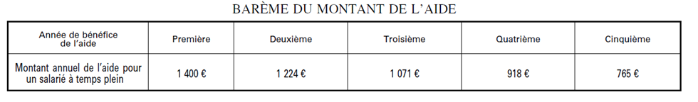 Dispositif d’accompagnement à la réduction du temps de travail à Mayotte