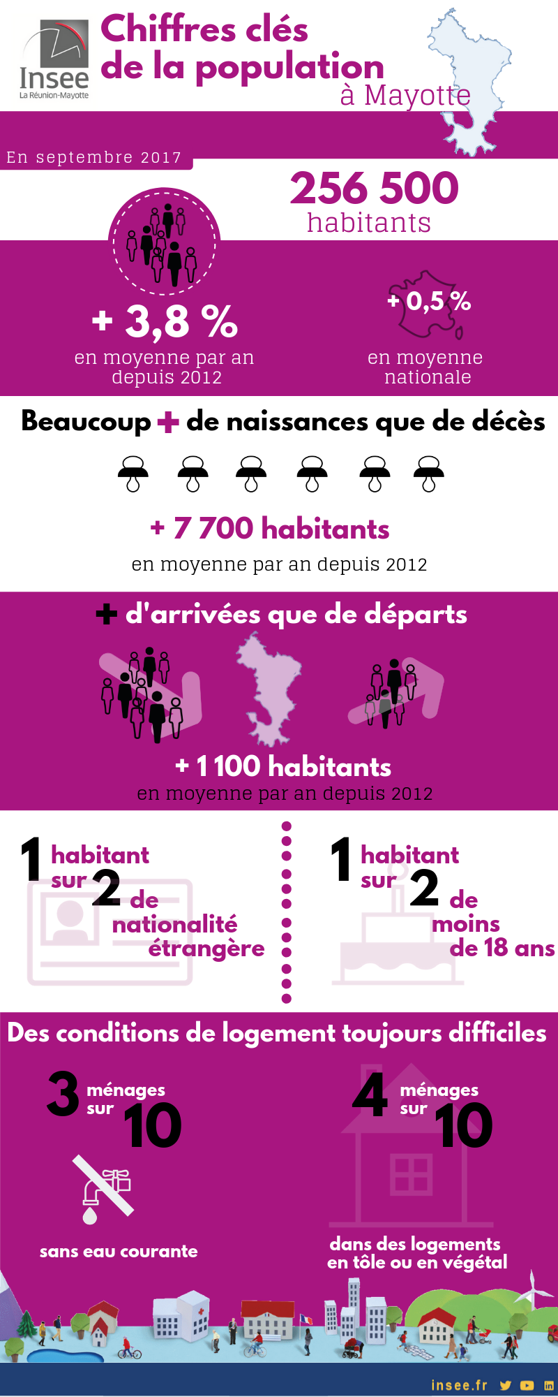 La moitié de la population de Mayotte ne possède pas la nationalité française