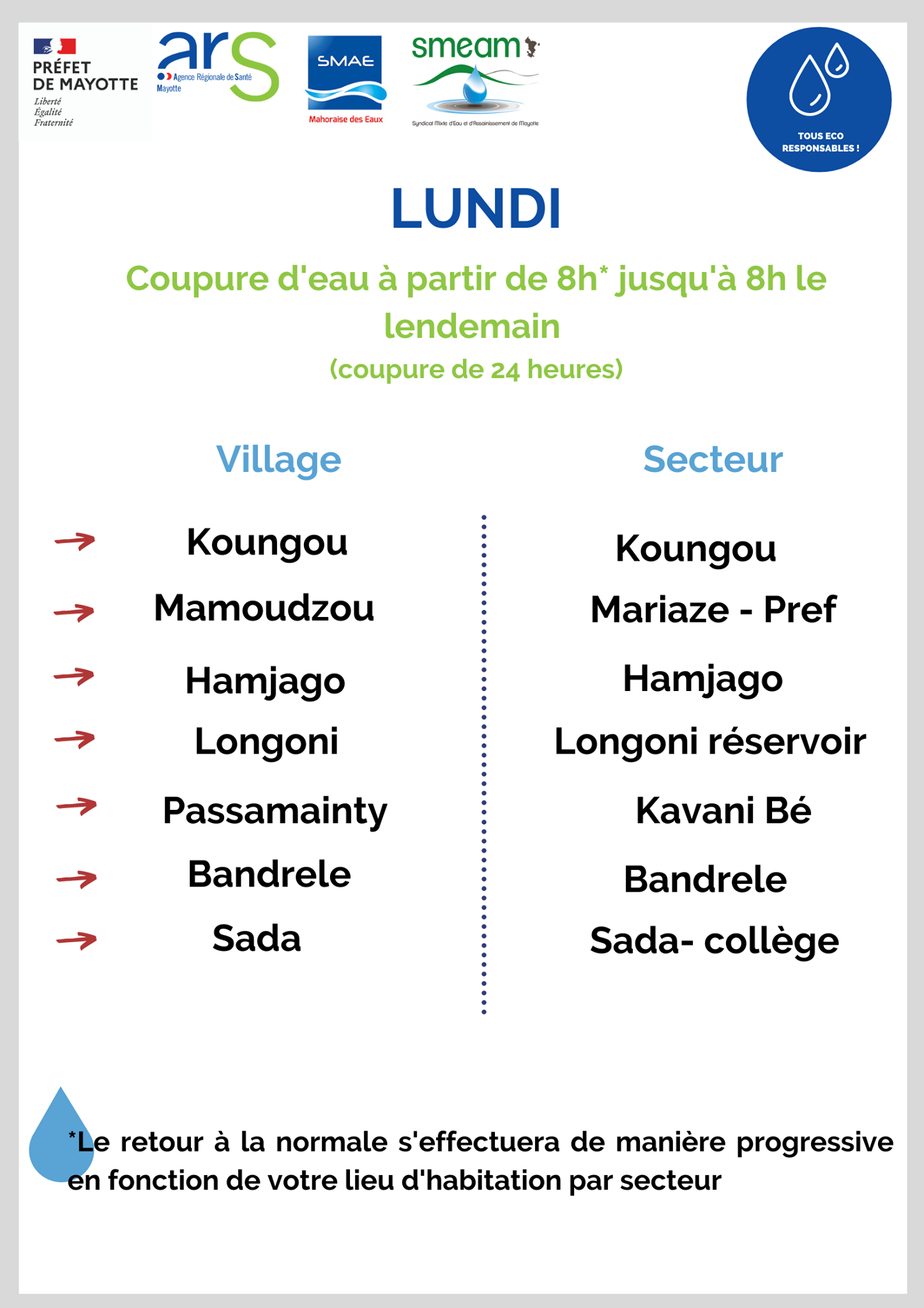 Programme des tours d’eau de la semaine