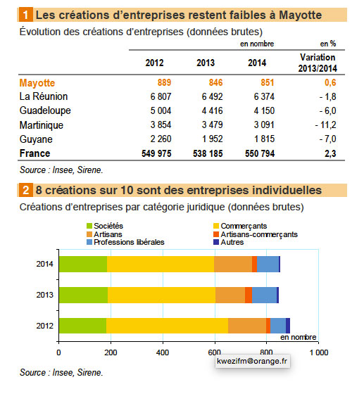 SMAE : le campement (vidéo)