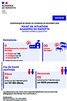 La Covid affecte peu le monde scolaire