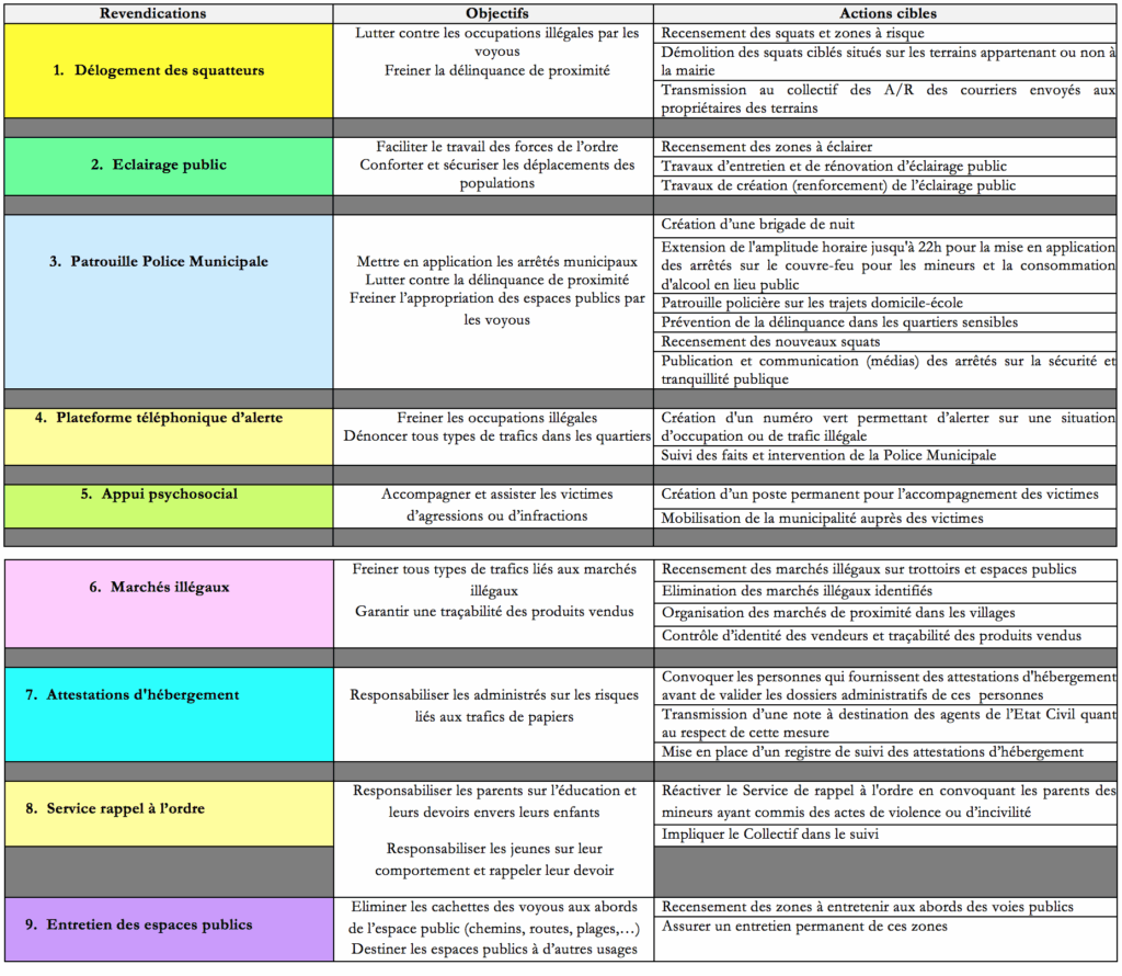 Revendications collectifs Mamoudzou en securite