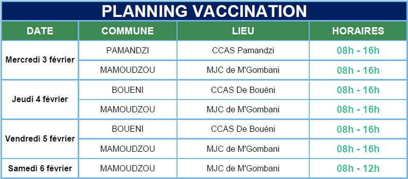 Le planning des vaccinations à Mayotte dans les prochains jours
