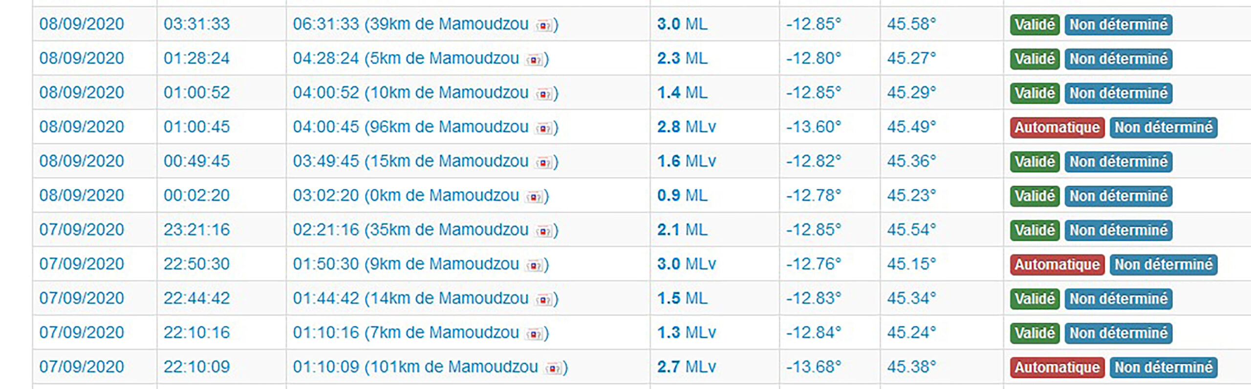 Pas moins de 10 tremblements de terre en une nuit