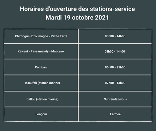 Fermeture des stations le 19 pour cause de Maoulida