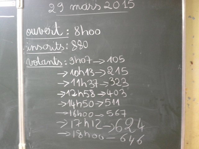 Un fort taux de participation à Tsimkoura