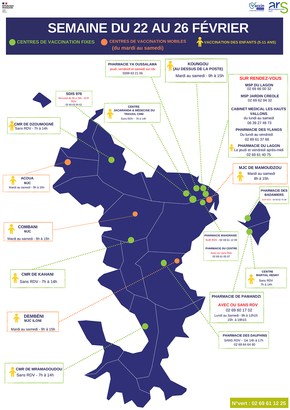 Nouvelle carte des centres de vaccination