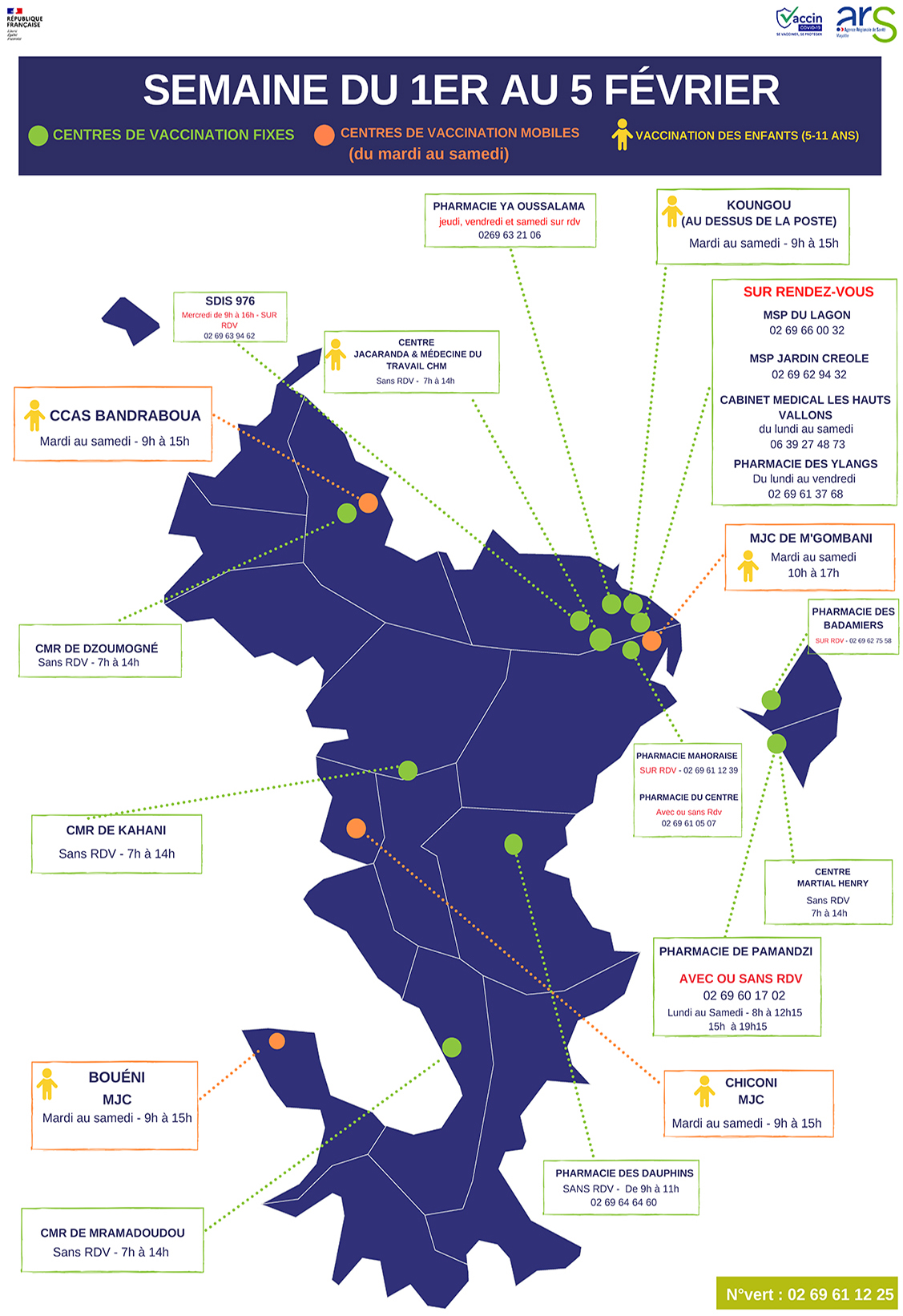 Nouvelle carte des centres de vaccination