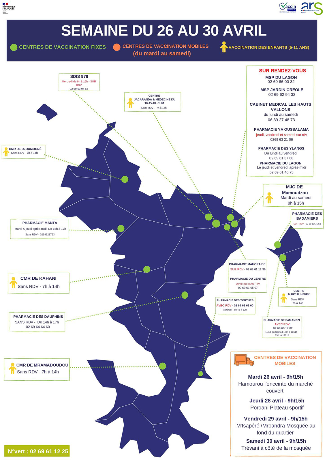Nouvelle carte des centres de vaccination
