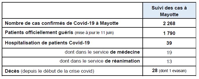 Coronavirus COVID-19 : Restons vigilants et soyons responsables pour lutter contre le virus