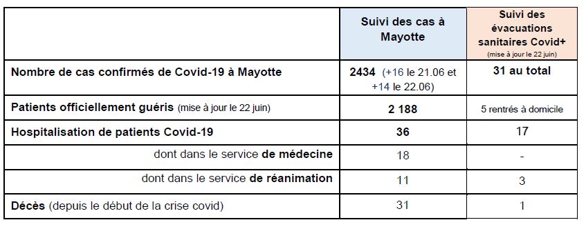 Coronavirus COVID-19 : En cas de doute, faites-vous dépister pour protéger vos proches !