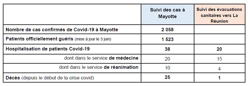 Coronavirus COVID-19 : casser les chaînes de transmission et isoler les personnes les plus vulnérables !