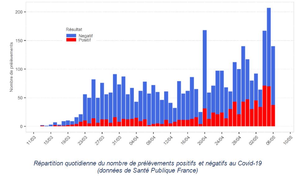 Coronavirus COVID-19 : même sans signes de la maladie, vous pouvez être porteur du virus !