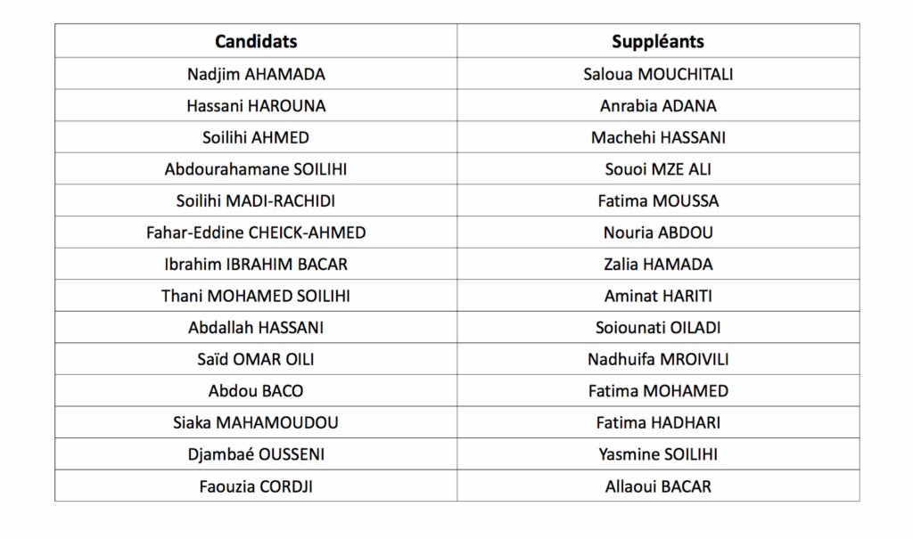 candidats senatoriales