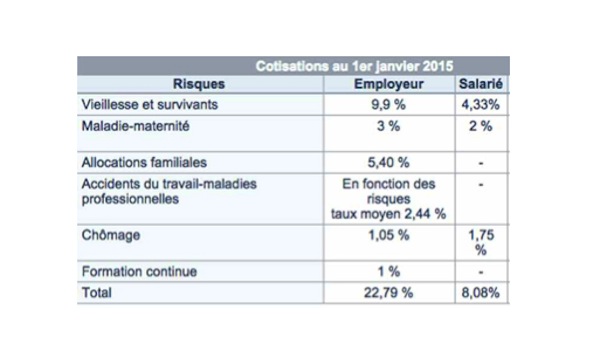 Mayotte au ban des prestations sociales ?
