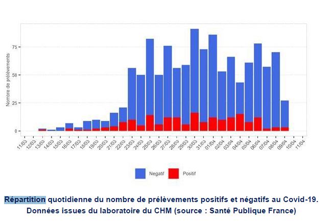 Coronavirus COVID-19 à Mayotte : 191 cas confirmés au total