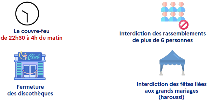 La préfecture maintient les restrictions sanitaires