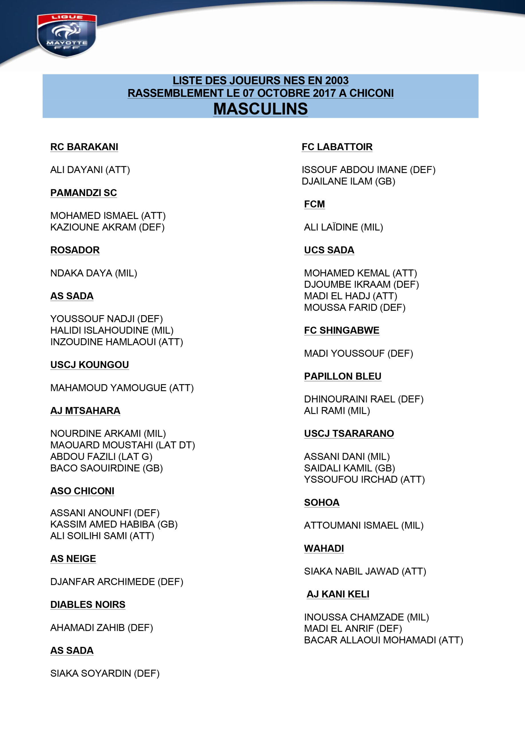 Foot : les meilleurs joueurs U13 et U14 se rassemblent pour les sélections Mayotte