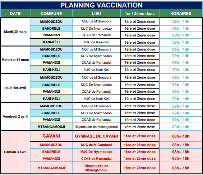 Vaccination pour tous le samedi 3 avril, sept centres ouverts cette semaine à Mayotte !