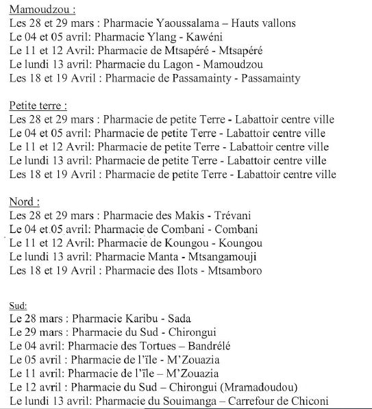 Pour assurer la continuité des traitements, l’ARS prend un arrêté pour organiser l’accès aux pharmacies