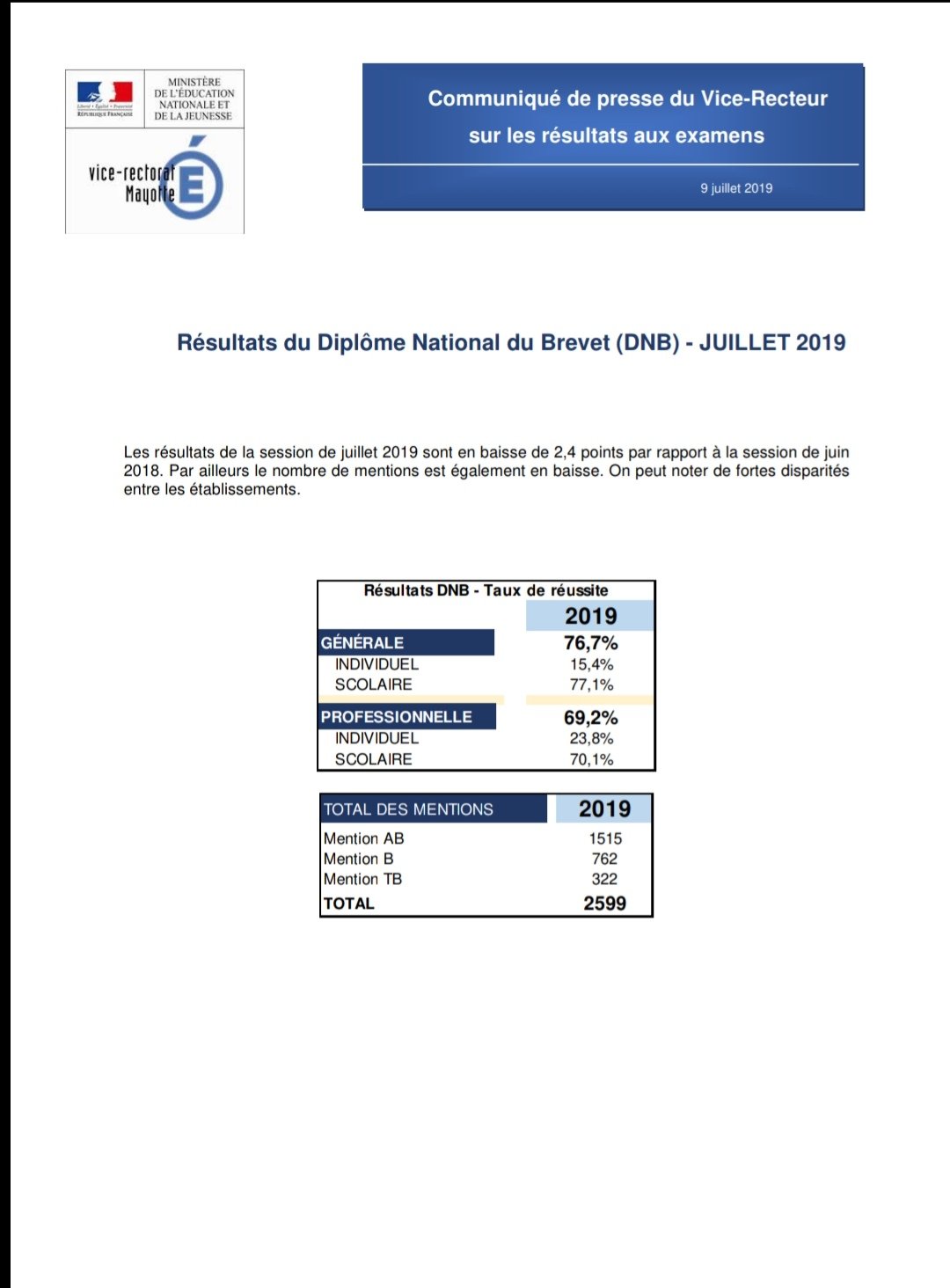76,7 % de réussite au brevet des collèges