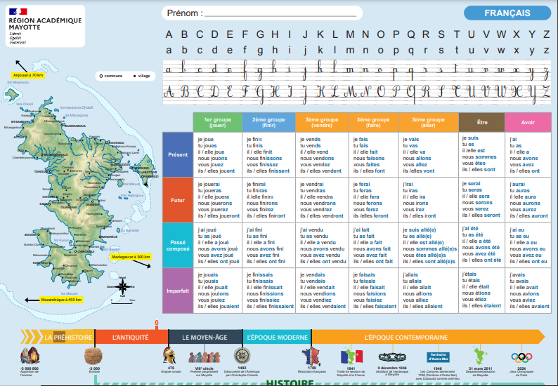 Distribution de sous-mains pédagogiques pour améliorer la réussite scolaire des élèves de CE2 et de cycle 3