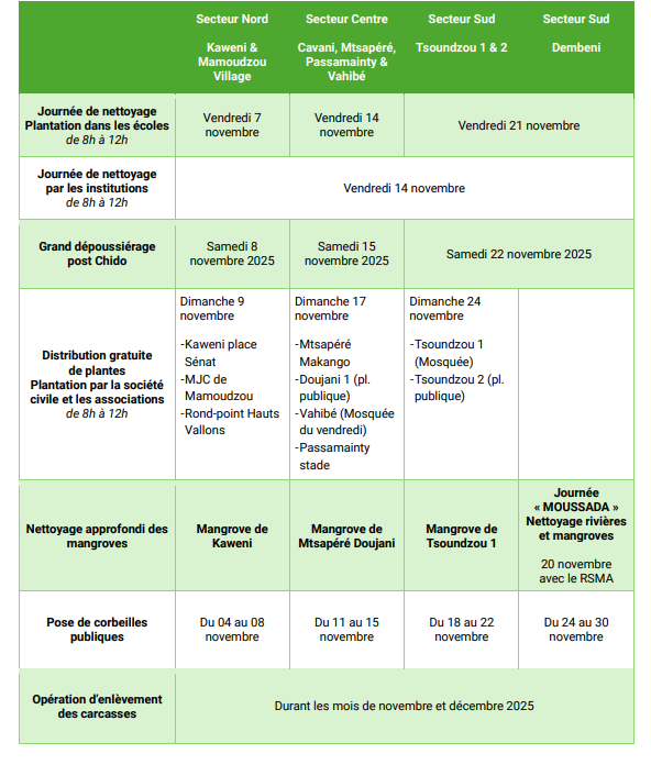Novembre vert mobilise pour l’environnement 1 Capture decran 2025 11 06 173700