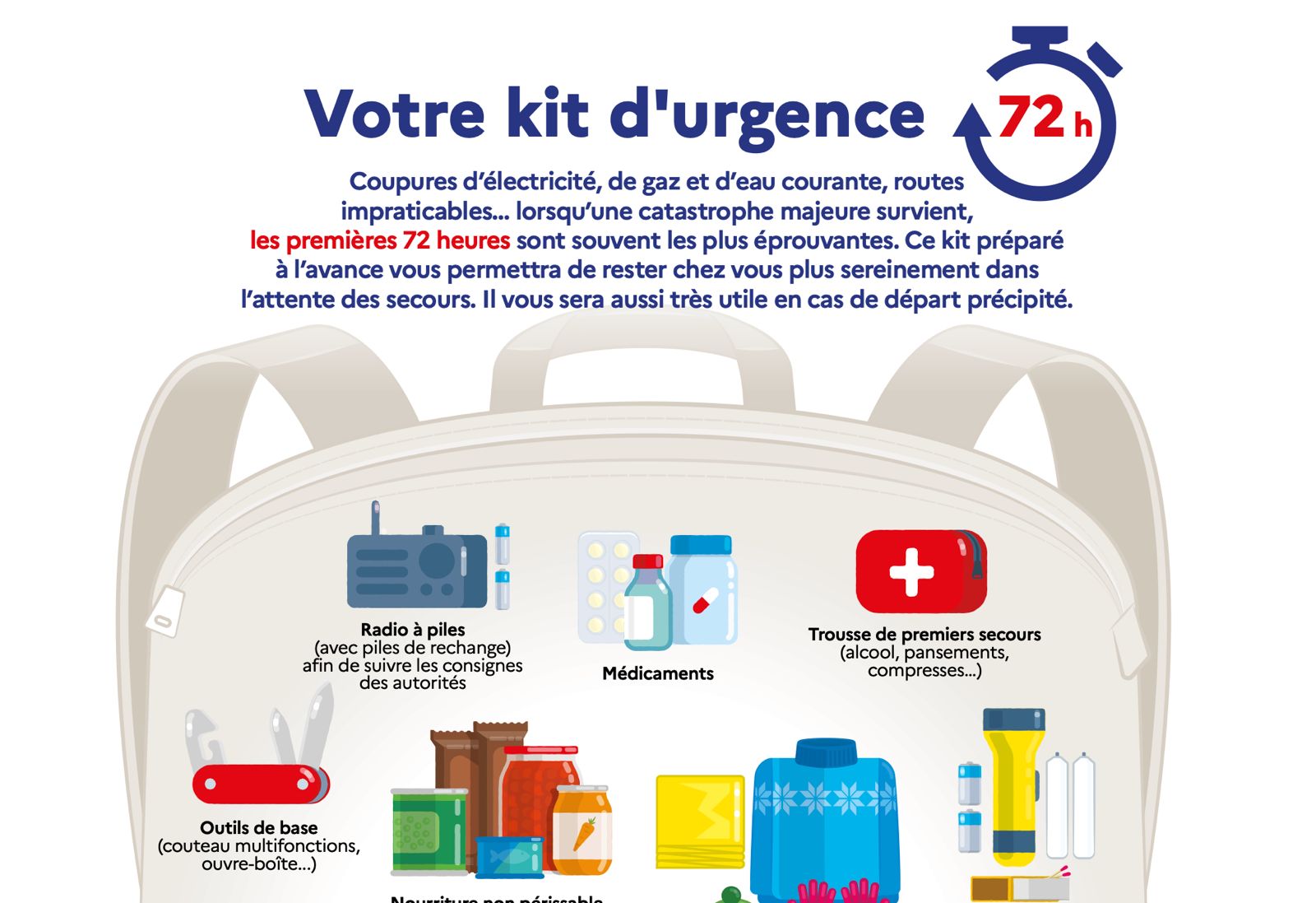 Kits de survie, discours militaires et outre-mer : un signal qui interpelle