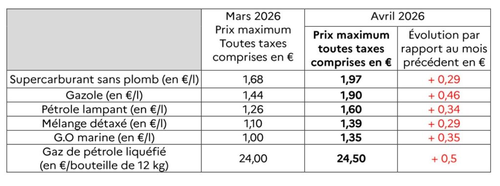 Le gazole flambe à Mayotte : + 0,46 € par litre 1 WhatsApp Image 2026 03 31 at 11.12.07