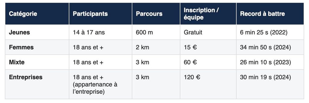 Les inscriptions prolongées popur la course de pirogues 1 WhatsApp Image 2026 10 01 at 14.47.03